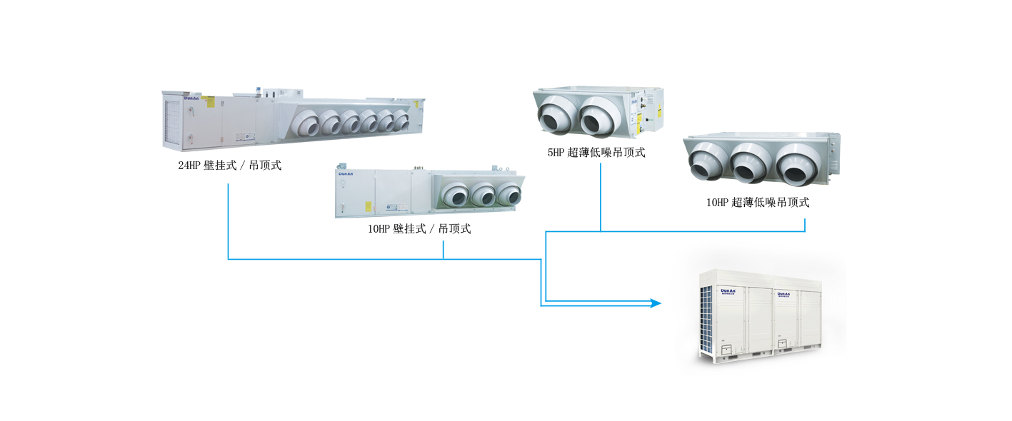 【新品】安锐i-Sharp系列直流变频多联式工厂专用空调